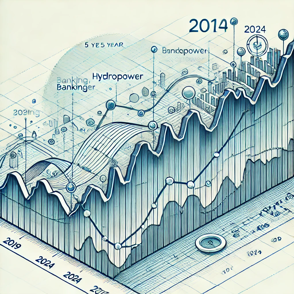 A-line-graph-representing-a-general-5-year-trend-of-the-NEPSE-Nepal-Stock-Exchange-index